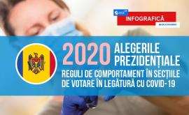 Президентские выборы 2020 Правила поведения на избирательных участках ИНФОГРАФИКА