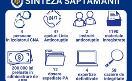 Procurorii au preluat în administrare 200 de mii de lei săptămâna trecută