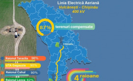 Cîte din terenurile aferente construcției LEA VulcăneștiChișinău au fost compensate