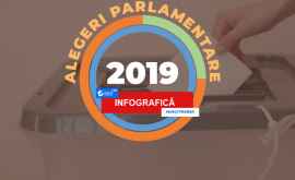 ВЫБОРЫ 2019 Избирательные участки за рубежом ИНФОГРАФИКА