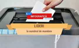 Как распределились мандаты примаров во втором туре местных выборов ИНФОГРАФИКА