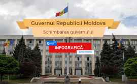  Структура Правительства Республики Молдова ИНФОГРАФИКА
